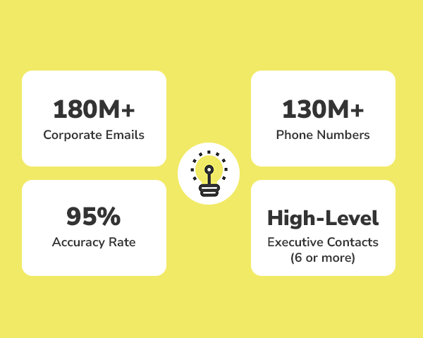 Datasolution Experts B2B Contact Database – Drive Smarter Decisions